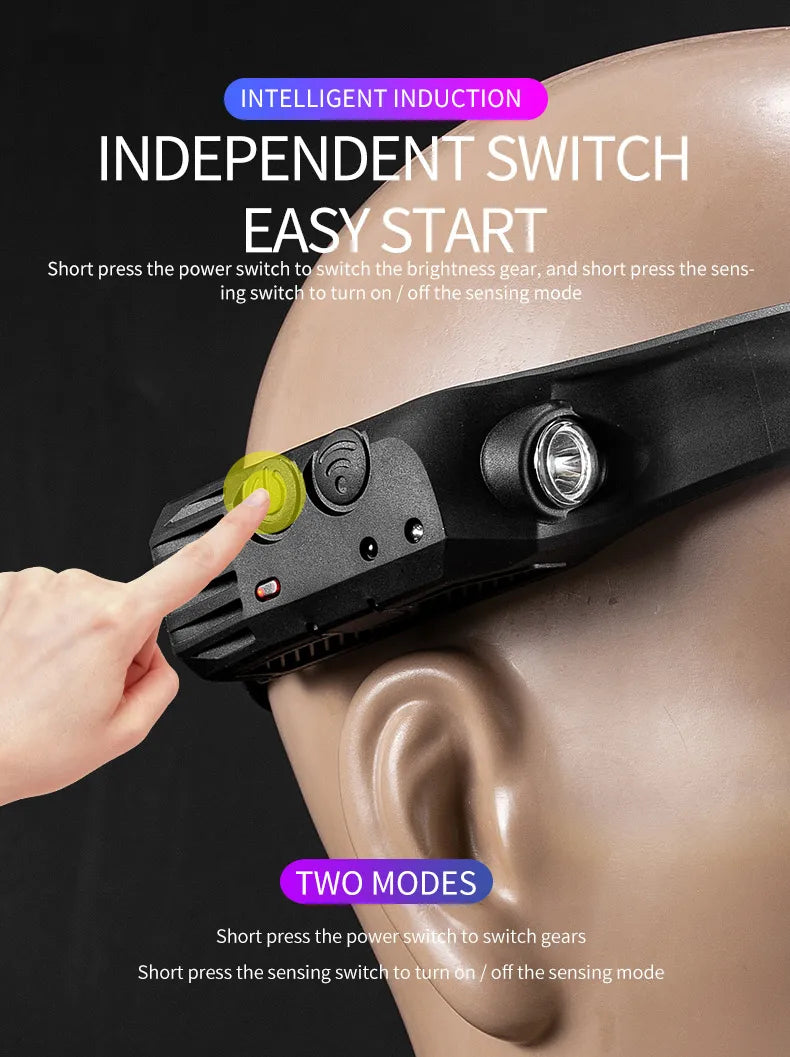Lampe Frontale LED